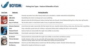 Fishing Line Types - Features & Benefits-1 (2)