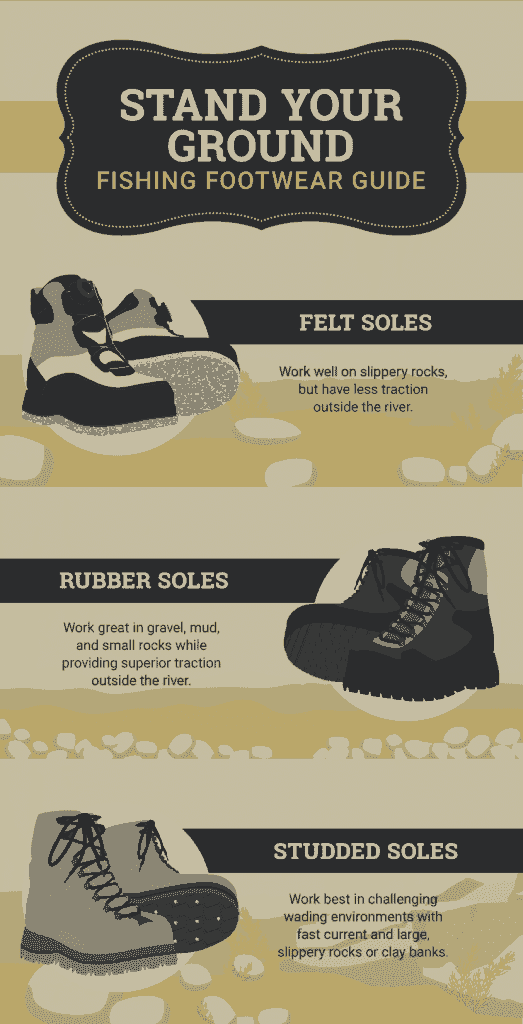 How to Choose the Correct Type of Fishing Waders